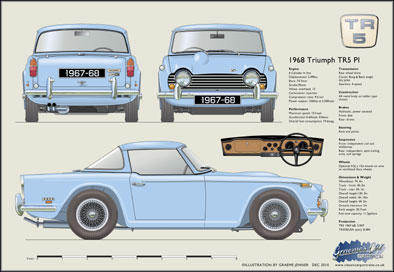 Triumph TR5 1967-68 (Hard Top)